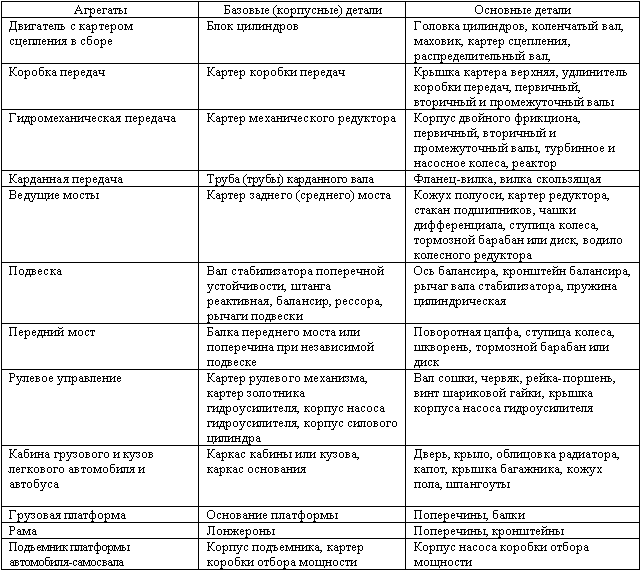 Грузовые автомобили. Техническое обслуживание, ремонт и эксплуатация _1.jpg