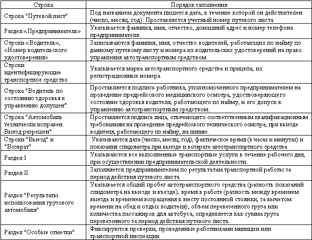 Грузовые автомобили. Техническое обслуживание, ремонт и эксплуатация _4.jpg