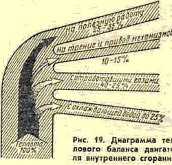 Грузовые автомобили. Системы охлаждения и смазки _1.jpg