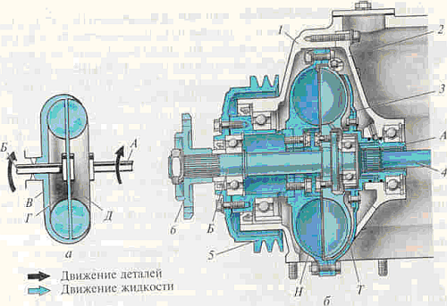 Грузовые автомобили. Системы охлаждения и смазки _3.jpg