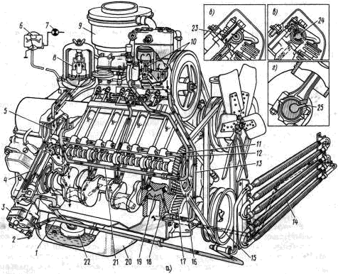 Грузовые автомобили. Системы охлаждения и смазки _6.jpg