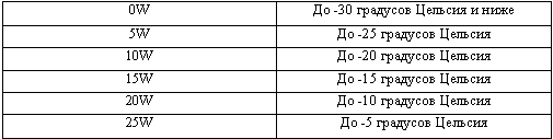 Грузовые автомобили. Системы охлаждения и смазки _7.jpg