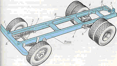 Грузовые автомобили. История и развитие _7.jpg