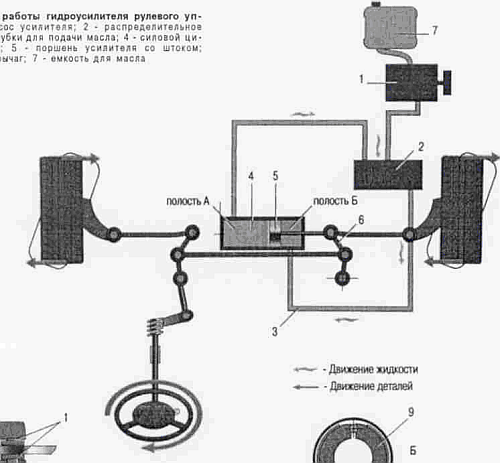 Грузовые автомобили. Ведущие мосты _8.jpg