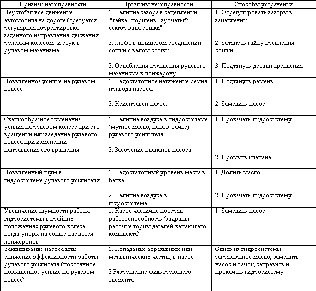Грузовые автомобили. Ведущие мосты _13.jpg