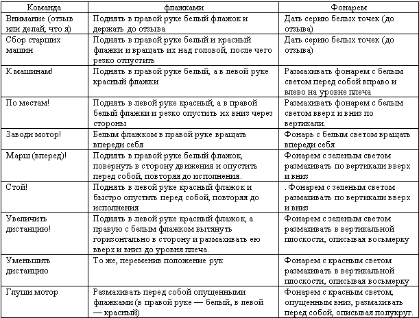 Грузовые автомобили. Безопасность движения при вождении автомобиля в разных условиях _1.jpg