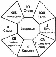 Фэн-шуй. Основные принципы _11.jpg