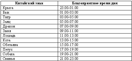 Фэн-шуй. Основные принципы _8.jpg