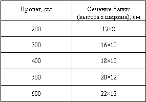 Утепление мансарды дачного домика _1.jpg