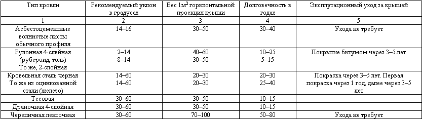 Утепление мансарды дачного домика _2.jpg