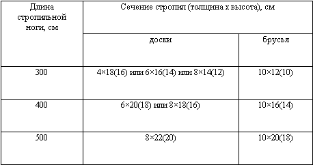 Утепление мансарды дачного домика _6.jpg
