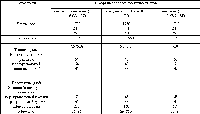 Строительство крыши дачного домика _9.jpg