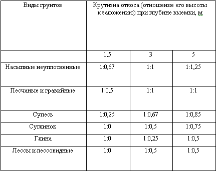 Строительство фундамента для дачи _1.jpg