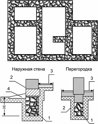 Строительство фундамента для дачи _2.jpg
