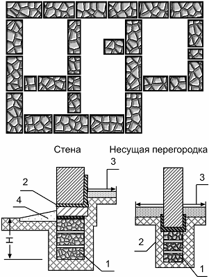 Строительство фундамента для дачи _3.jpg