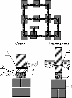 Строительство фундамента для дачи _4.jpg