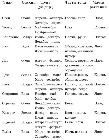 Магия-4. Заговоры на все случаи жизни i_001.jpg