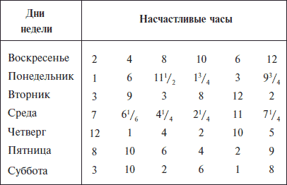 909 заговоров сибирской целительницы i_010.png