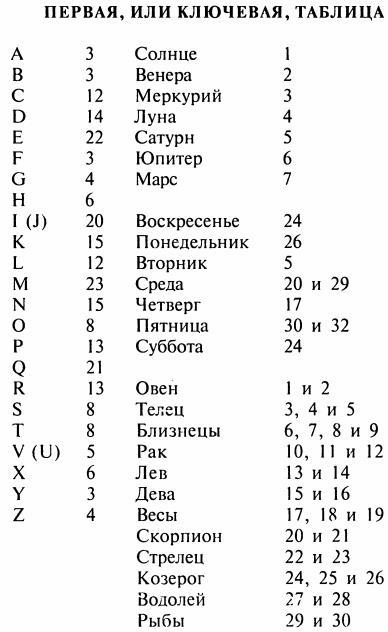 Феникс или возрожденный оккультизм i_050.jpg
