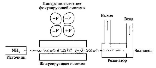 История лазера i_045.jpg