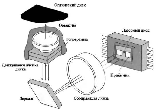 История лазера i_067.jpg