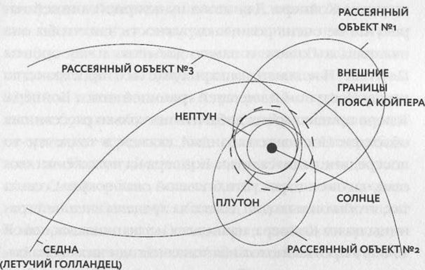 Как я убил Плутон и почему это было неизбежно i_001.png