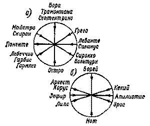 Словарь ветров imgABE8.jpg