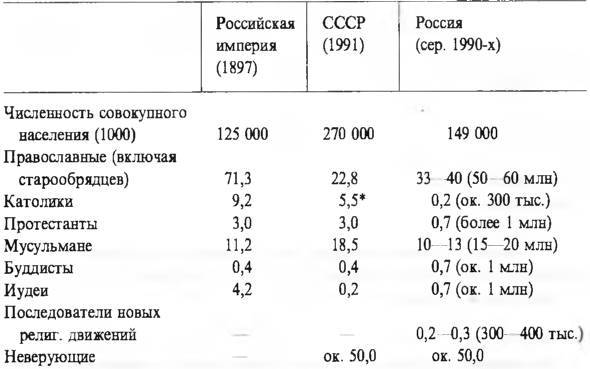 Религии народов современной России. Словарь i_029.jpg