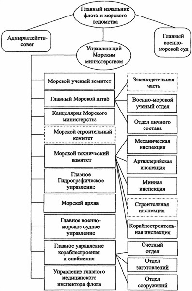 «Мозг» флота России от Цусимы до Первой мировой войны i_008.jpg