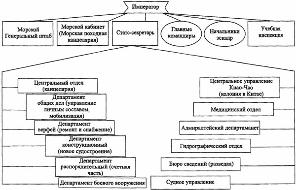 «Мозг» флота России от Цусимы до Первой мировой войны i_012.jpg