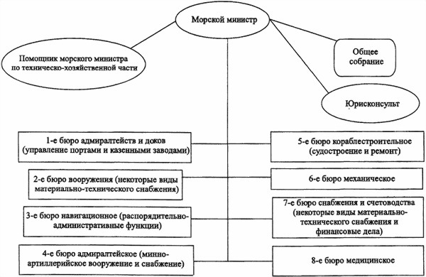 «Мозг» флота России от Цусимы до Первой мировой войны i_014.jpg