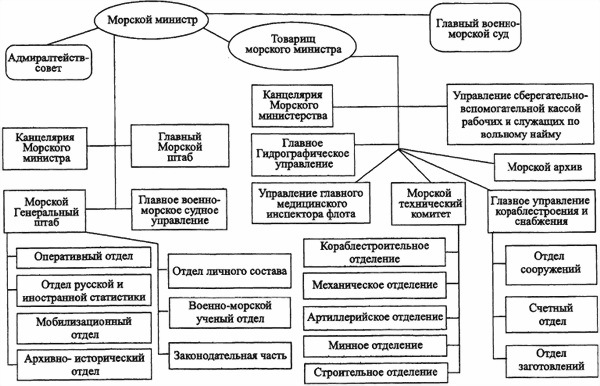 «Мозг» флота России от Цусимы до Первой мировой войны i_017.jpg