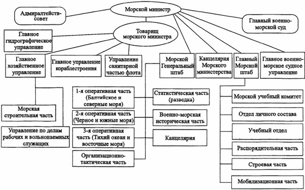 «Мозг» флота России от Цусимы до Первой мировой войны i_024.jpg