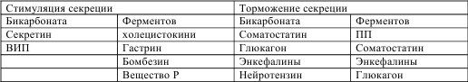 Энциклопедия клинической гастроэнтерологии _1.jpg