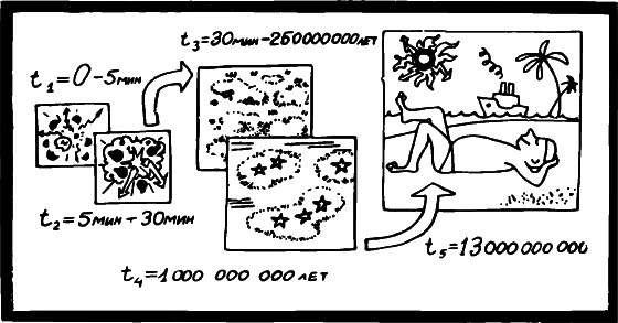 Занимательно о космологии i_076.png