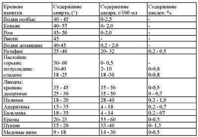 Приготовление целебных спиртных напитков _35.jpg
