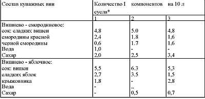 Приготовление целебных спиртных напитков _55.jpg