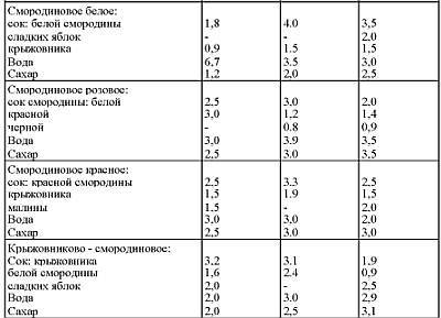 Приготовление целебных спиртных напитков _56.jpg_0