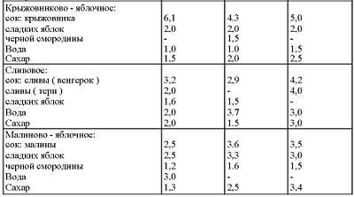 Приготовление целебных спиртных напитков _57.jpg
