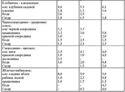 Приготовление целебных спиртных напитков _58.jpg