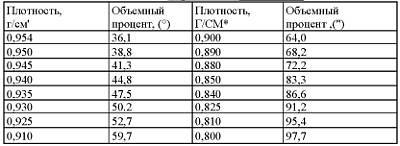 Приготовление целебных спиртных напитков _10.jpg_0
