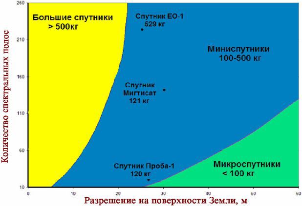 Израиль в космосе. Двадцатилетний опыт (1988-2008) _24.jpg