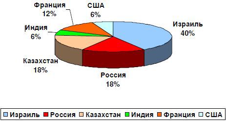 Израиль в космосе. Двадцатилетний опыт (1988-2008) _31.jpg