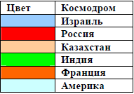 Израиль в космосе. Двадцатилетний опыт (1988-2008) t01c.PNG