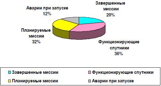 Израиль в космосе. Двадцатилетний опыт (1988-2008) _20.jpg