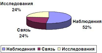 Израиль в космосе. Двадцатилетний опыт (1988-2008) _21.jpg