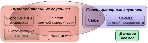 Израиль в космосе. Двадцатилетний опыт (1988-2008) _22.jpg