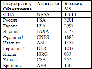 Израиль в космосе. Двадцатилетний опыт (1988-2008) t02.PNG