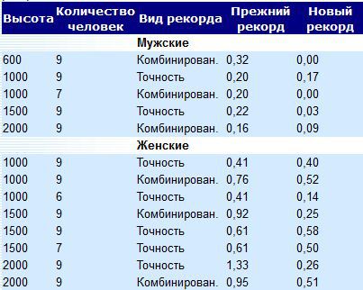 Заметки парашютиста-испытателя t01.JPG