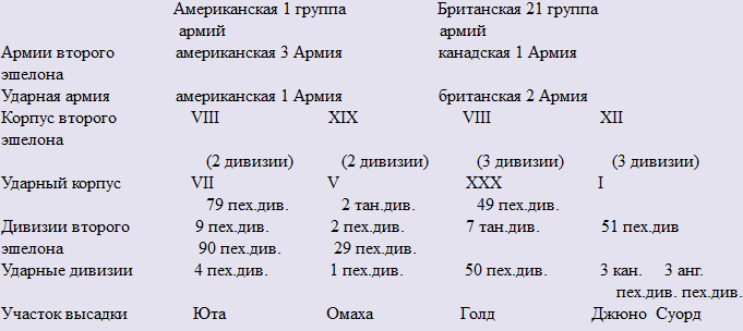 Величайшие танковые командиры t04.PNG